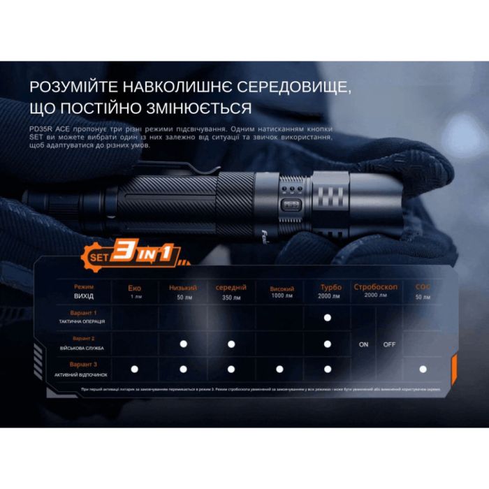 Ліхтар тактичний ручний Fenix PD35R ACE LED 2000 лм + наключний ліхтар CL01 (помаранчевий) | Лімітована серія