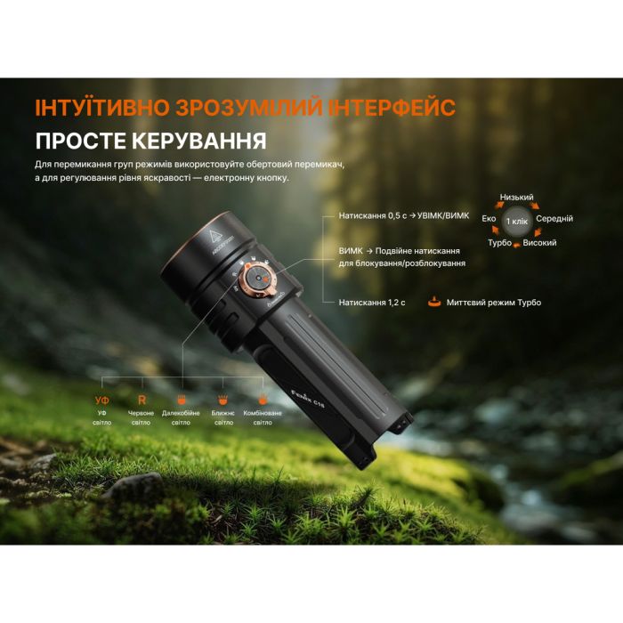 Ліхтар ручний Fenix C16