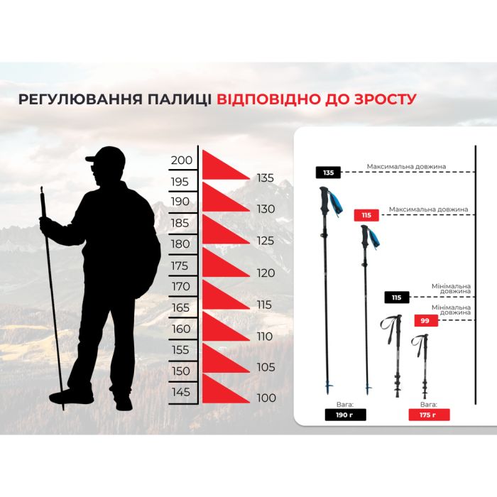 Трекінгова палиця Naturehike ST07 NH18D010-Z, 99-115 см, бордова