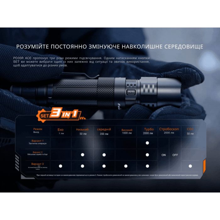Ліхтар тактичний ручний Fenix PD35R ACE 2000 лм