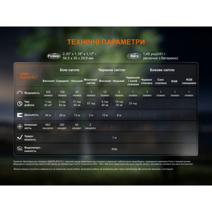 Ліхтар з кліпсою Fenix E04R, чорний