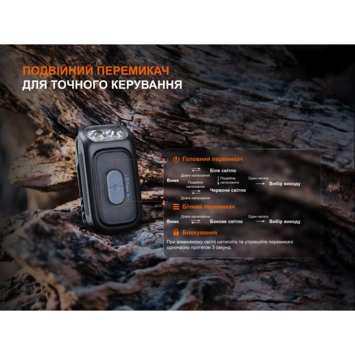 Ліхтар з кліпсою Fenix E04R, білий