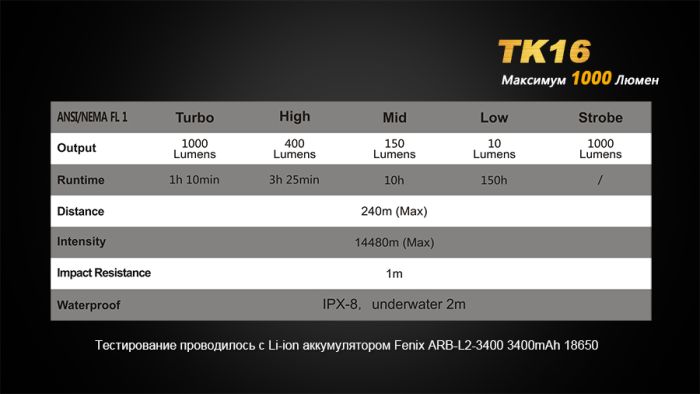 Ліхтар ручний Fenix TK16