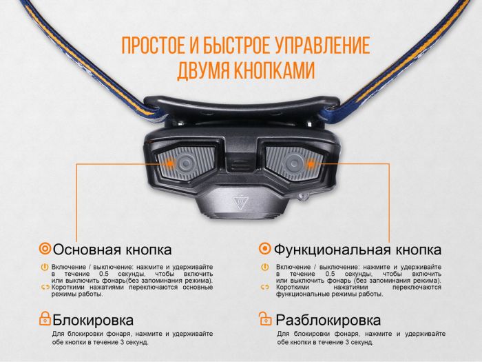 Ліхтар налобний Fenix HL30 2018 Cree XP-G3 синій