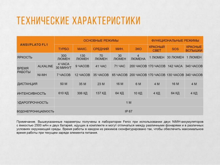 Ліхтар налобний Fenix HL30 2018 Cree XP-G3 синій