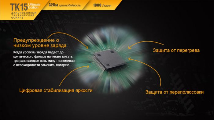 Ліхтар ручний Fenix TK15UE2016 чорний