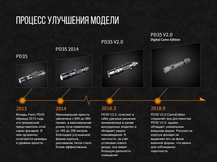 Ліхтар ручний Fenix PD35 V20 Camo Edition Cree XP-L HI LED