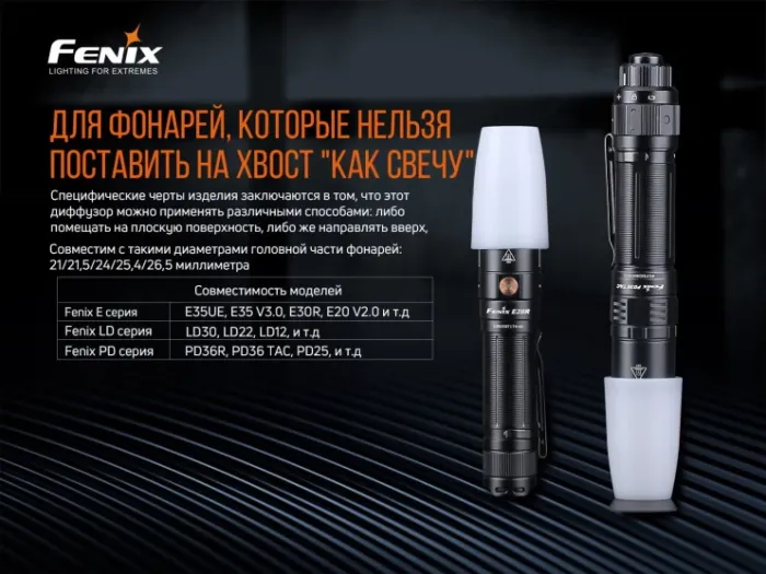 Дифузійний фільтр AOD-S V2.0 білий Fenix