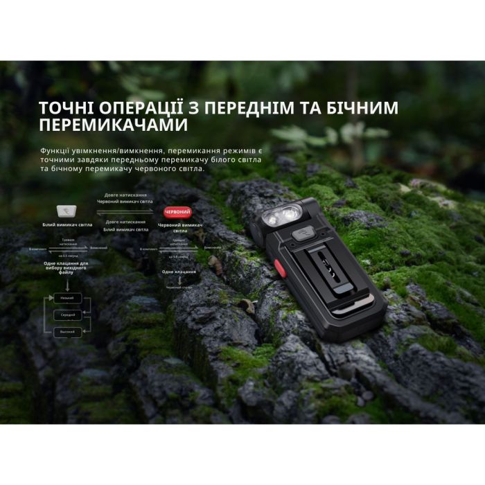 Ліхтар налобний Fenix HL18R-T V2.0 білий