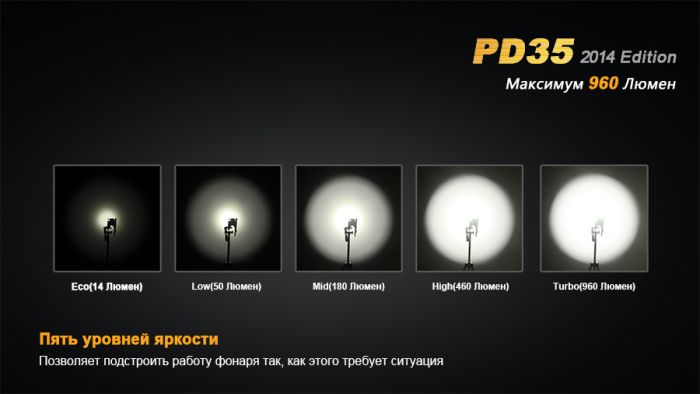 Ліхтар ручний Fenix PD35 XM-L2 U2