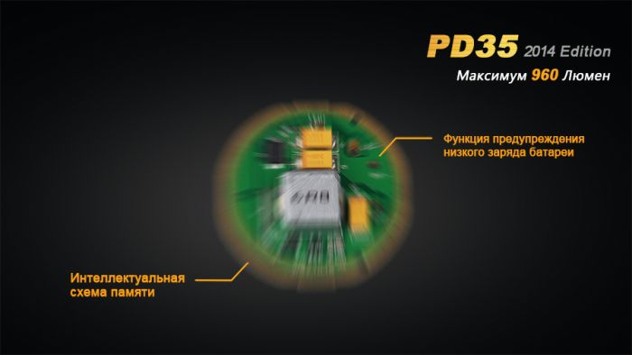 Ліхтар ручний Fenix PD35 XM-L2 U2