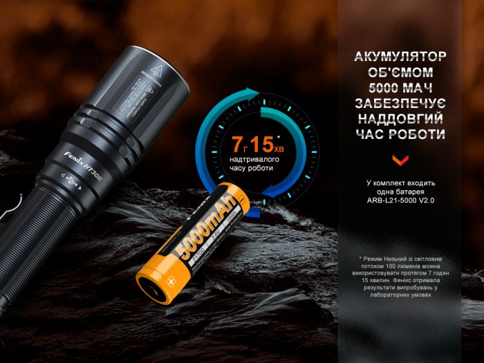 Ліхтар ручний лазерний Fenix HT30R