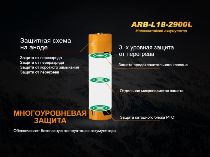Акумулятор 18650 Fenix (2900 mAh)