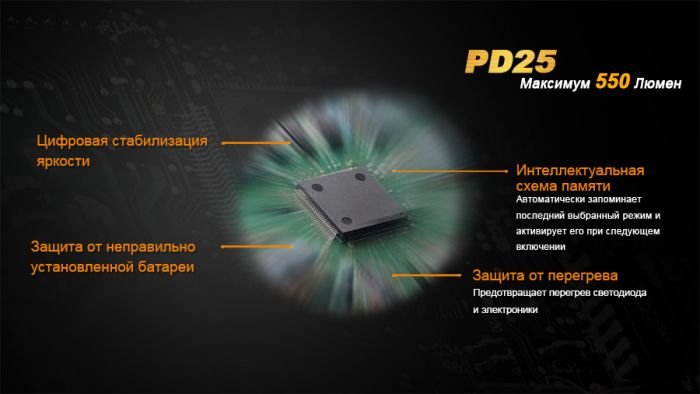 Ліхтар ручний Fenix PD25+16340 USB