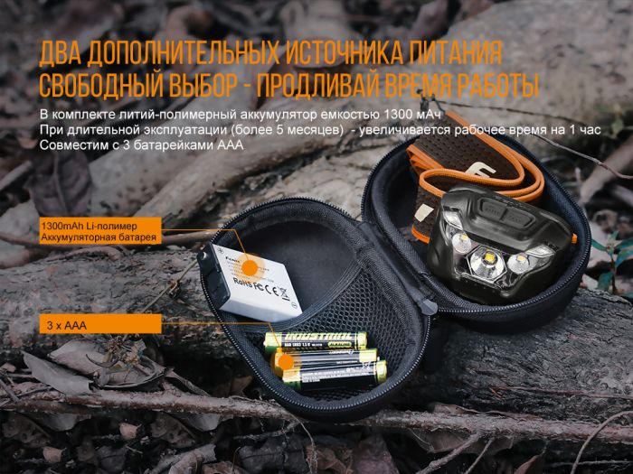 Ліхтар налобний Fenix HL18R блакитний