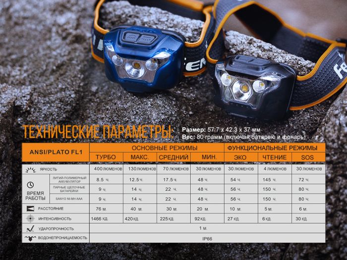 Ліхтар налобний Fenix HL18R блакитний