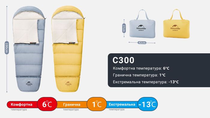Спальник дитячий Naturehike С300 NH21MSD01, блакитний