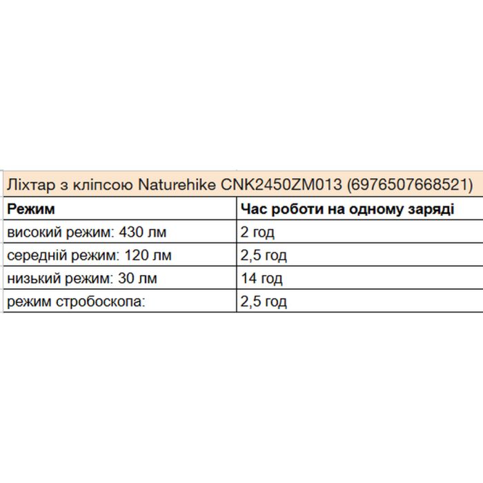 Ліхтар з кліпсою Naturehike CNK2450ZM013, чорно-сірий