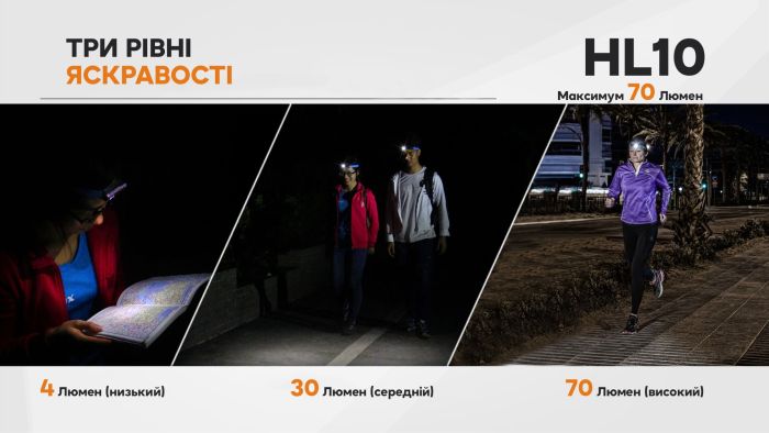 Ліхтар налобний Fenix HL10 gold