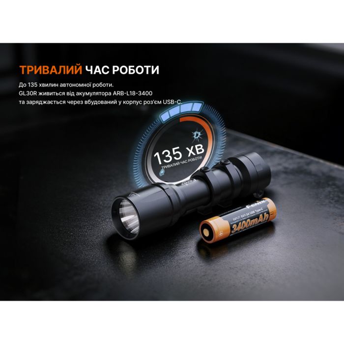 Ліхтар до пістолета Fenix GL30R