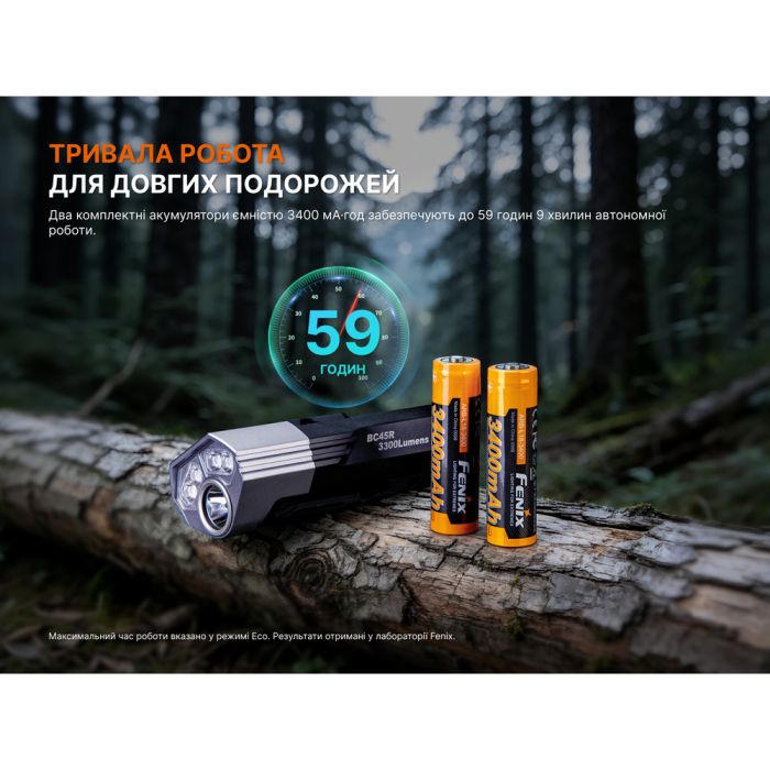 Велофара Fenix BC45R