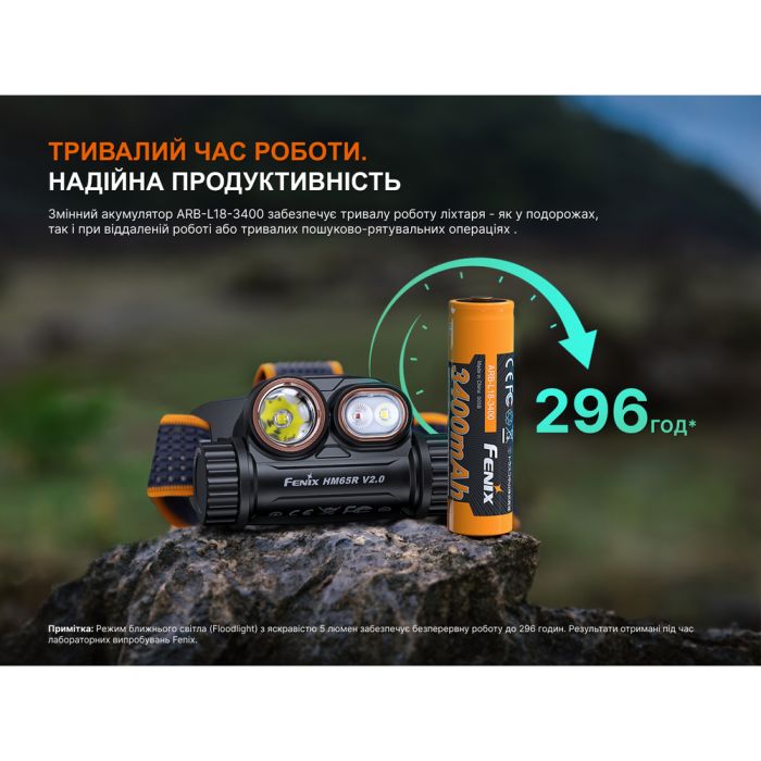 Ліхтар налобний Fenix HM65R V2.0