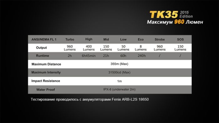Ліхтар ручний Fenix TK35 2015 L2U2