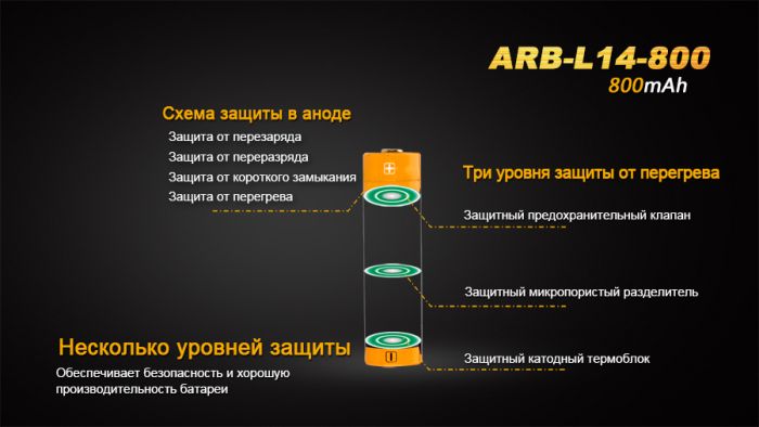Акумулятор 14500 Fenix (800 mAh)