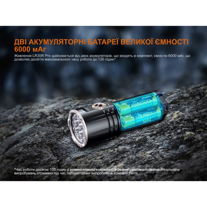 Ліхтар пошуковий ручний Fenix LR35R PRO
