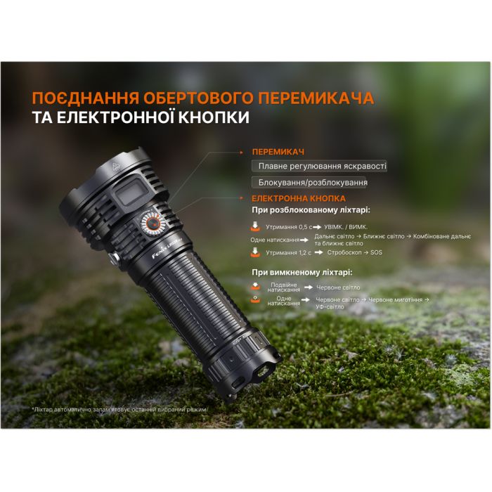 Ліхтар ручний Fenix LR50R V2.0