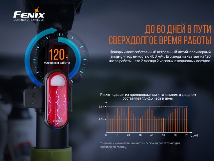 Велофара задняя Fenix ​​BC05R V2.0