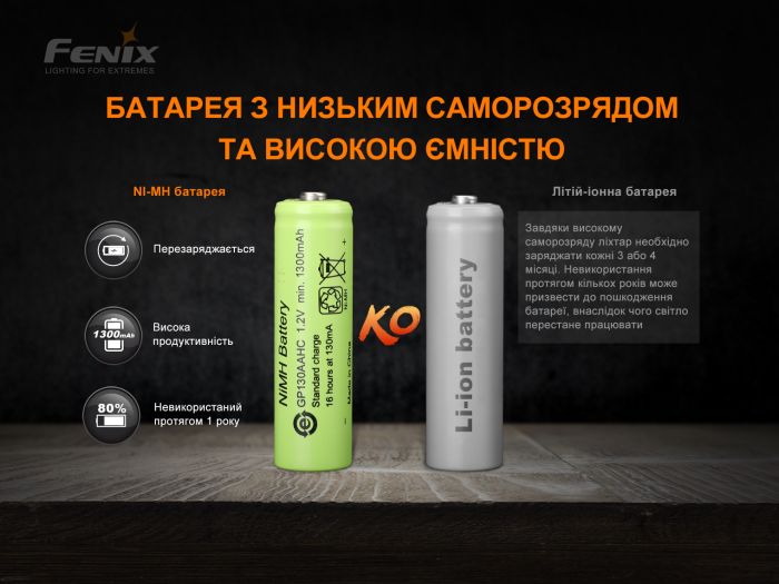 Фонарь ручной с автономным питанием Fenix ​​E-STAR