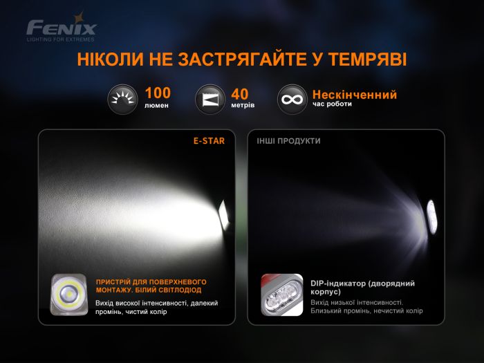 Фонарь ручной с автономным питанием Fenix ​​E-STAR