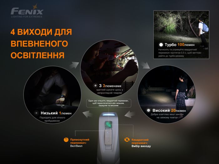 Фонарь ручной с автономным питанием Fenix ​​E-STAR