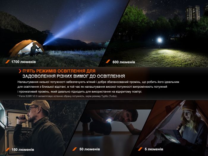 Фонарь ручной Fenix E28R V2.0