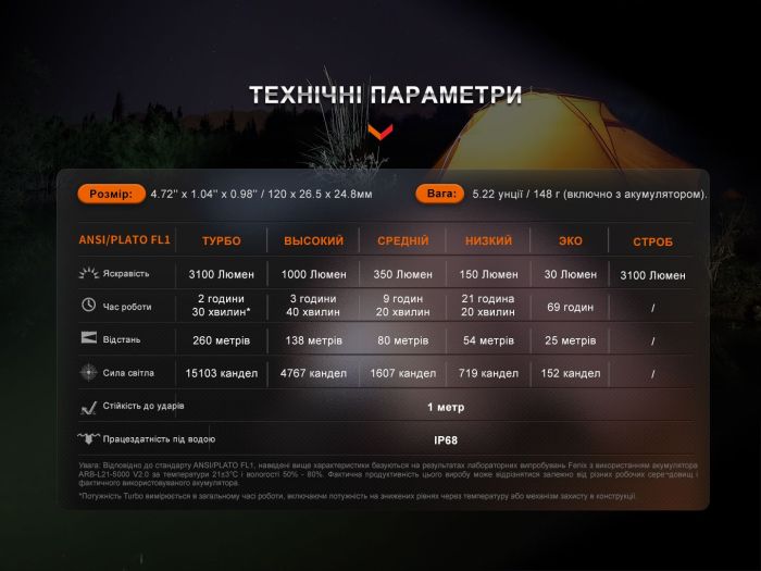 Ліхтар Fenix E35R + дифузор AOD-S V2.0 у подарунок | Лімітована серія