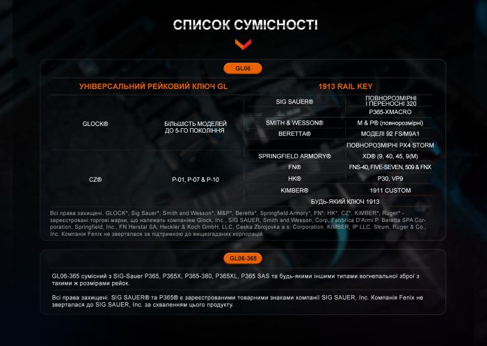 Ліхтар до пістолета Fenix GL06