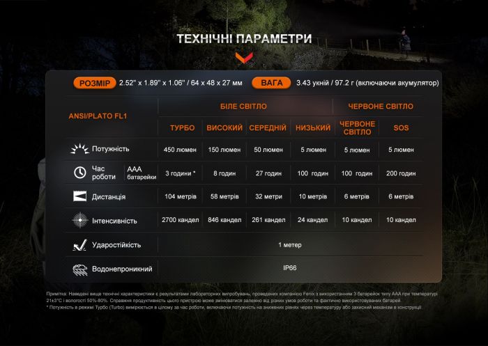 Ліхтар налобний Fenix HL16 AAA чорний