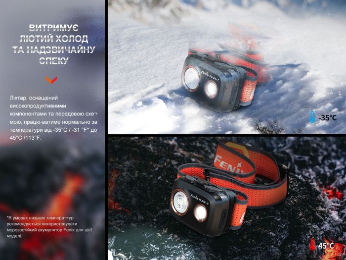 Ліхтар налобний Fenix HL32R-T синій