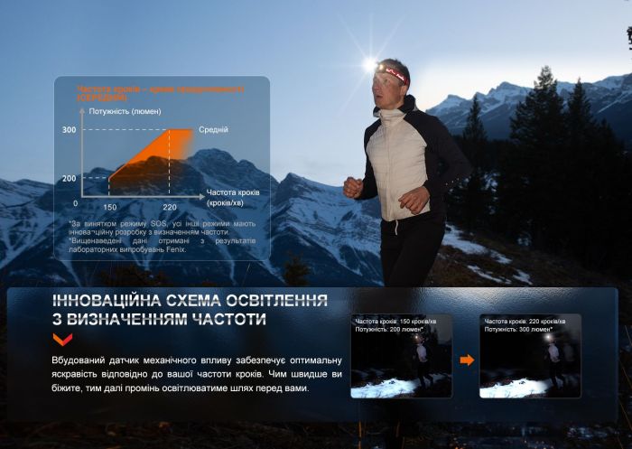 Ліхтар налобний Fenix HL32R-T синій