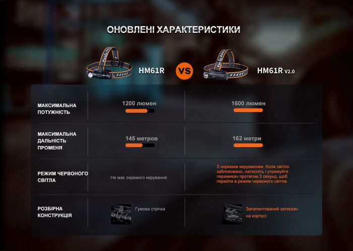 Мультиліхтар Fenix HM61R V2.0