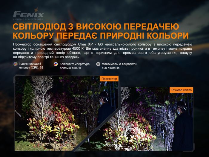 Ліхтар налобний Fenix HP16R