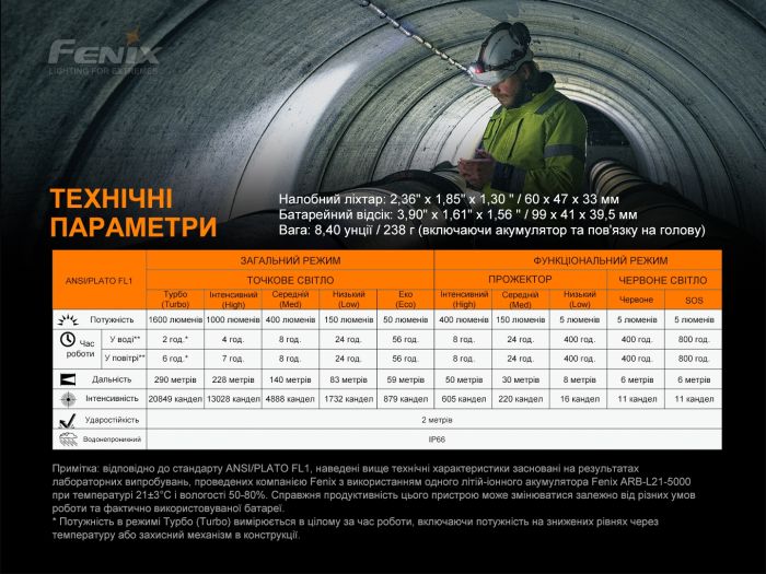 Ліхтар налобний Fenix HP25R V2.0