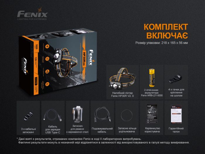 Ліхтар налобний Fenix HP30R V2.0