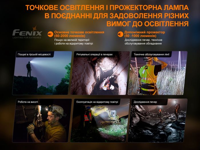 Ліхтар налобний Fenix HP30R V2.0