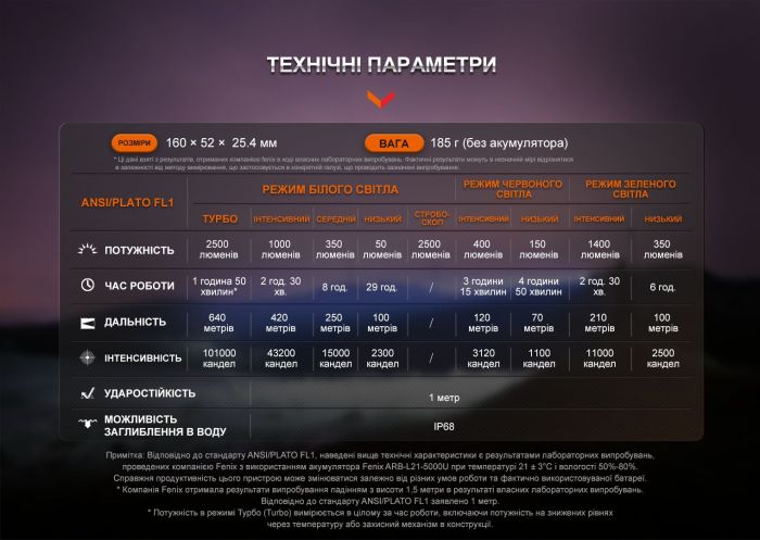 Ліхтар ручний Fenix HT32