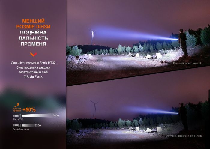 Ліхтар ручний Fenix HT32