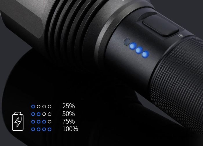 Ліхтар ручний Nextool 2000 lm IPX7