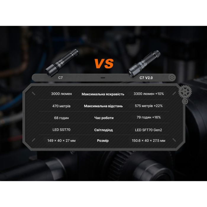 Ліхтар ручний Fenix C7 V.2.0