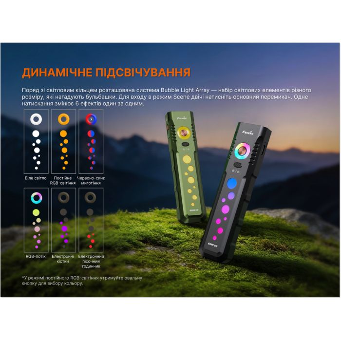 Ліхтар Fenix E08R UE, чорний